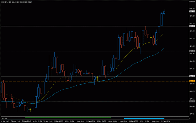 Click to Enlarge

Name: 2009-05-01_eurjpy_8.gif
Size: 18 KB