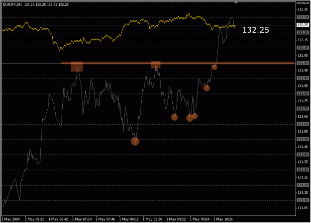 Click to Enlarge

Name: 2009-05-01_eurjpy_9.gif
Size: 15 KB
