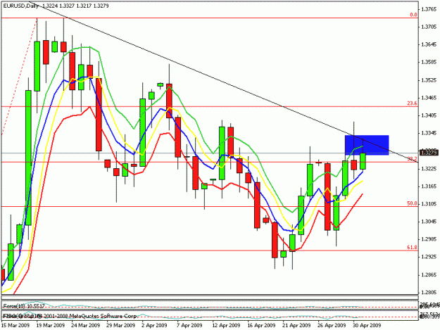Click to Enlarge

Name: eurodollar daily.gif
Size: 20 KB