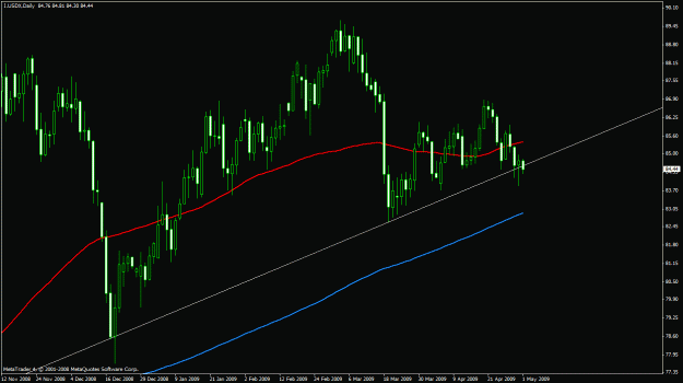 Click to Enlarge

Name: usdx_01_05.gif
Size: 23 KB
