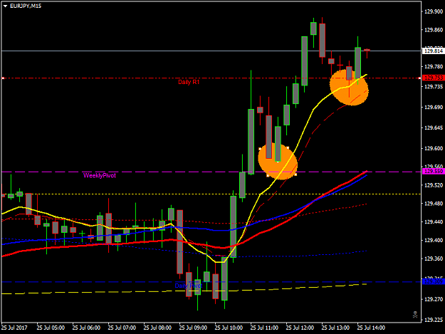 Click to Enlarge

Name: EURJPYM15.png
Size: 34 KB