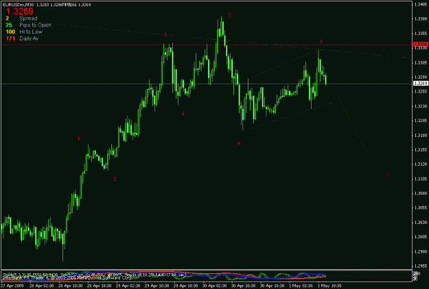 Click to Enlarge

Name: eurusd m30.gif
Size: 17 KB