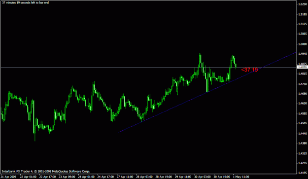 Click to Enlarge

Name: gbpusd.gif
Size: 15 KB
