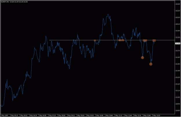 Click to Enlarge

Name: 2009-05-01_eurjpy_10.gif
Size: 17 KB