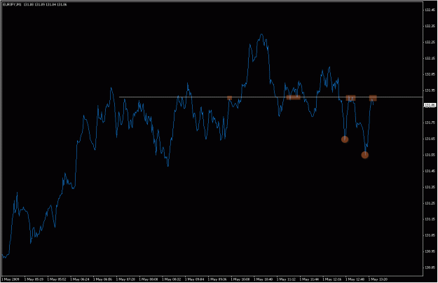 Click to Enlarge

Name: 2009-05-01_eurjpy_10.gif
Size: 17 KB