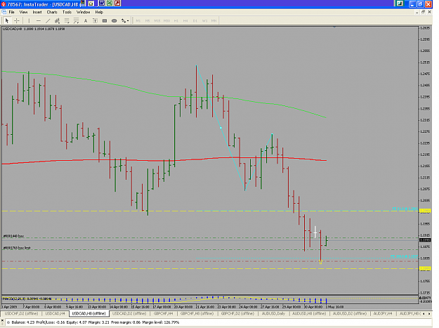 Click to Enlarge

Name: usdcad_8h.png
Size: 31 KB