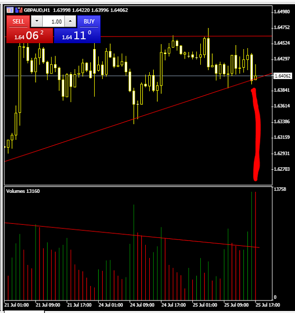 Click to Enlarge

Name: gbpaud h1 ascending triangle volume.PNG
Size: 38 KB