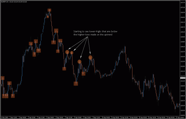 Click to Enlarge

Name: 2009-05-01_eurjpy_11.gif
Size: 30 KB