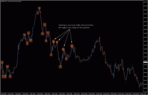 Click to Enlarge

Name: 2009-05-01_eurjpy_11.gif
Size: 30 KB