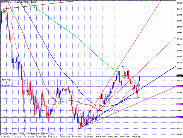 Click to Enlarge

Name: 2009-05-01_eurjpy_13.gif
Size: 38 KB