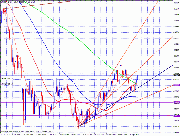 Click to Enlarge

Name: 2009-05-01_eurjpy_13.gif
Size: 38 KB