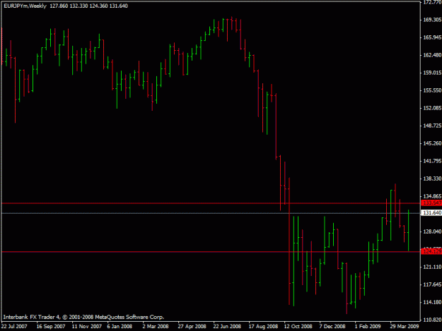 Click to Enlarge

Name: euro_yenweekly.gif
Size: 14 KB