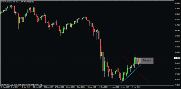 Click to Enlarge

Name: 1) lfx jpy 1st may weekly.gif
Size: 14 KB