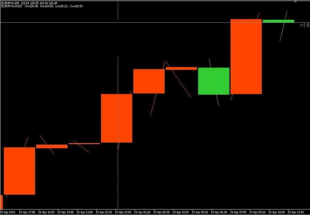 Click to Enlarge

Name: DynamicCandles2.JPG
Size: 42 KB