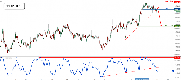Click to Enlarge

Name: nzdusd.png
Size: 85 KB