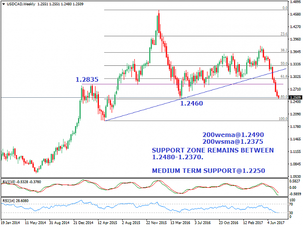 Click to Enlarge

Name: USDCADWeekly.png
Size: 34 KB