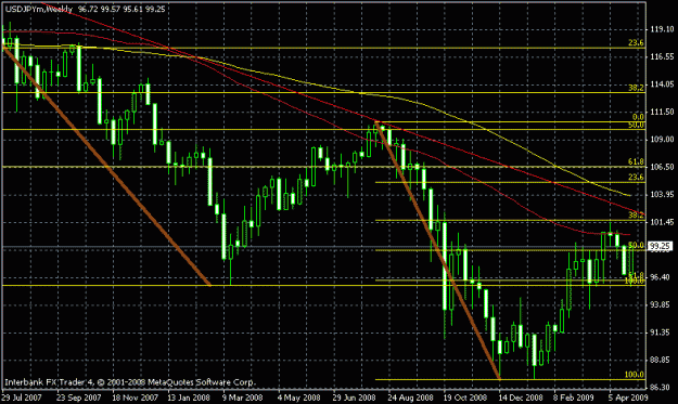 Click to Enlarge

Name: dollaryenweekly.gif
Size: 19 KB