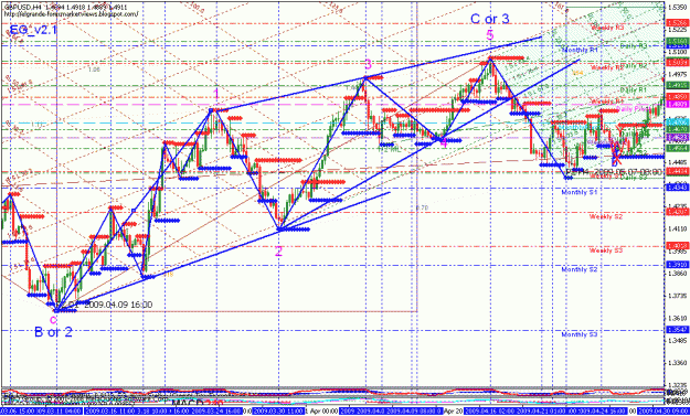 Click to Enlarge

Name: gbpusd_050209_001d_4hr_003.gif
Size: 49 KB