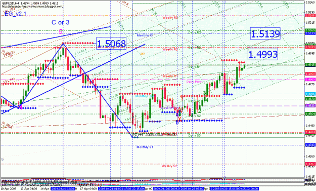 Click to Enlarge

Name: gbpusd_050209_001d_4hr_005gif.gif
Size: 43 KB
