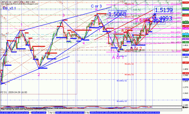 Click to Enlarge

Name: gbpusd_050209_001d_4hr_006.gif
Size: 54 KB