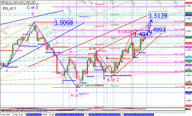 Click to Enlarge

Name: gbpusd_050209_001d_4hr_007.gif
Size: 50 KB