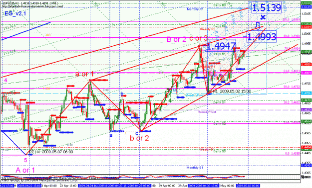 Click to Enlarge

Name: gbpusd_050209_001d_4hr_008.gif
Size: 48 KB