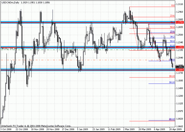 Click to Enlarge

Name: usdcad.gif
Size: 23 KB