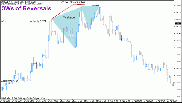 Click to Enlarge

Name: eurusd_27apr_3ws.gif
Size: 16 KB