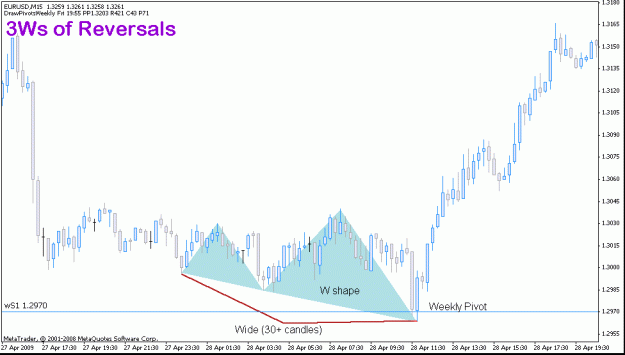 Click to Enlarge

Name: eurusd_28apr_3ws.gif
Size: 15 KB