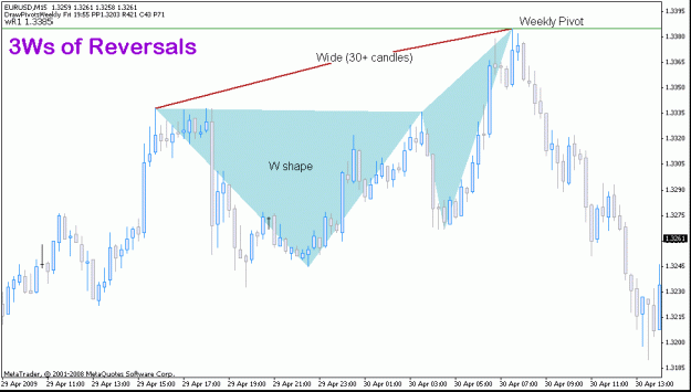 Click to Enlarge

Name: eurusd_29apr_3ws.gif
Size: 18 KB