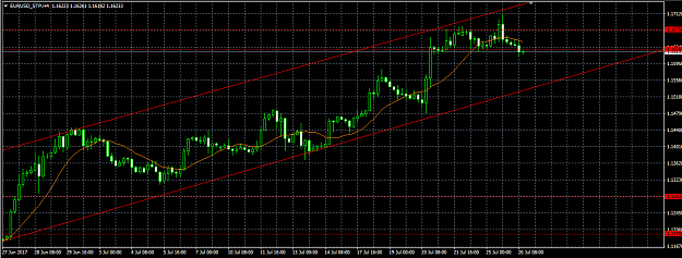Click to Enlarge

Name: eurusd_h4.png
Size: 32 KB