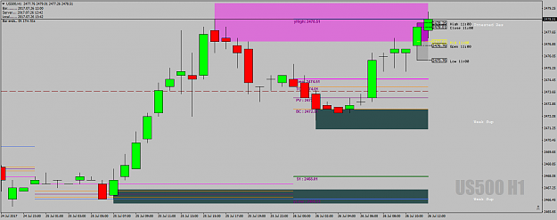 Click to Enlarge

Name: US500H1DeadZone26thJuly17gotitonfirstmove.png
Size: 34 KB