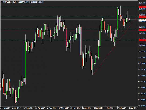 Click to Enlarge

Name: GBPUSD. charting.png
Size: 28 KB