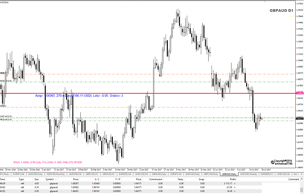 Click to Enlarge

Name: GBPAUD Week 30 AverageEntryPrce and PnL.png
Size: 44 KB