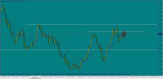 Click to Enlarge

Name: eurusd.jpg
Size: 99 KB
