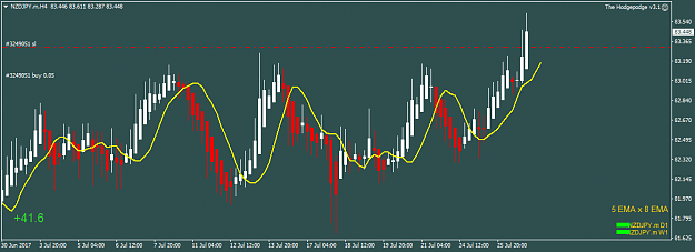 Click to Enlarge

Name: nzdjpy-m-h4-fxpro-financial-services-2.png
Size: 35 KB