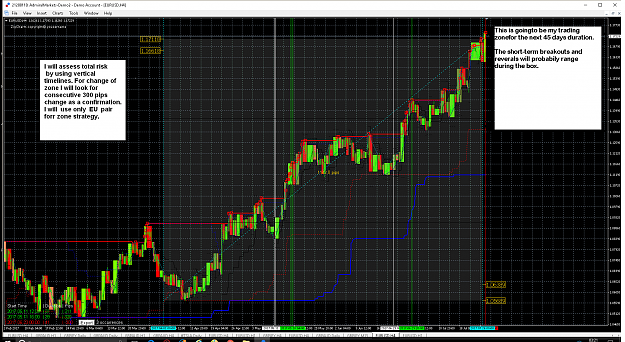 Click to Enlarge

Name: Vertical Lines to calculate trend and total risk pips.png
Size: 128 KB