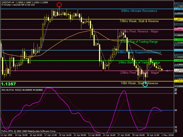 Click to Enlarge

Name: usdchf.gif
Size: 31 KB