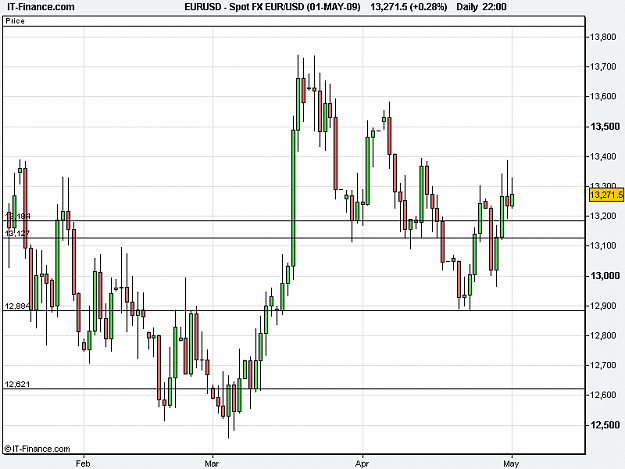 Click to Enlarge

Name: Spot FX EUR_USD D1  (01-MAY-09).png
Size: 12 KB