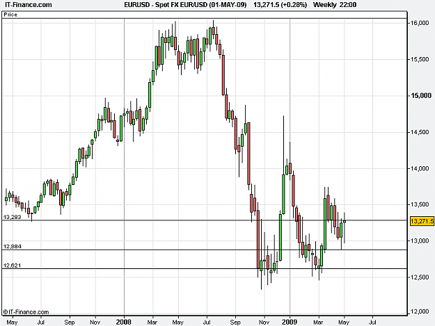 Click to Enlarge

Name: Spot FX EUR_USD (01-MAY-09).png
Size: 13 KB
