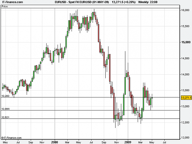 Click to Enlarge

Name: Spot FX EUR_USD (01-MAY-09).png
Size: 13 KB