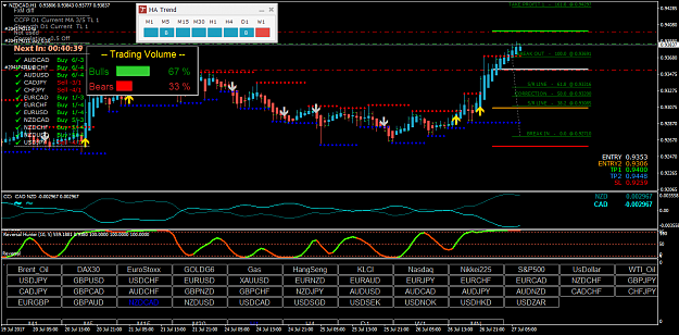 Click to Enlarge

Name: nzdcad-h1-fbs-inc.png
Size: 69 KB