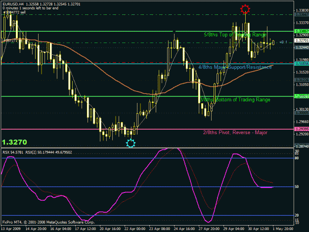 Click to Enlarge

Name: eurusd.gif
Size: 28 KB