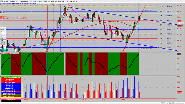 Click to Enlarge

Name: GBPJPY3MIN69.png
Size: 244 KB