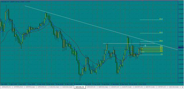 Click to Enlarge

Name: nzdusd2.gif
Size: 35 KB