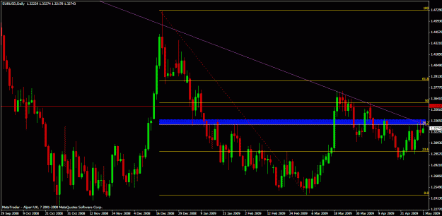 Click to Enlarge

Name: eur-daily-0503.gif
Size: 25 KB