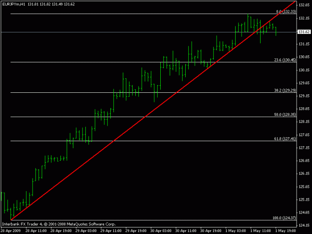 Click to Enlarge

Name: eurjpy.gif
Size: 10 KB