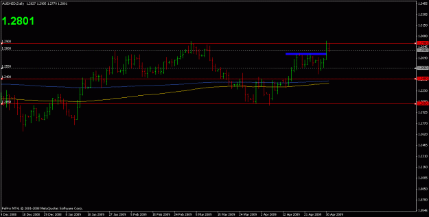 Click to Enlarge

Name: audnzd.gif
Size: 13 KB