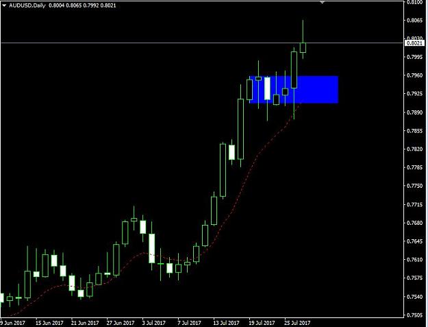 Click to Enlarge

Name: AUDUSD.JPG
Size: 48 KB