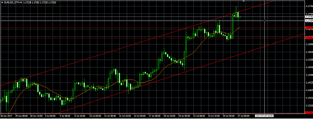 Click to Enlarge

Name: eurusd_h4.png
Size: 31 KB